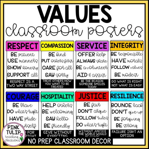 Class Values Display, Values Board Ideas, Classroom Values Instead Of Rules, School Values Poster, Values Education Posters, Respect Theme For School, Moral Values Poster Drawing, School Values Display Ideas, Human Values Poster