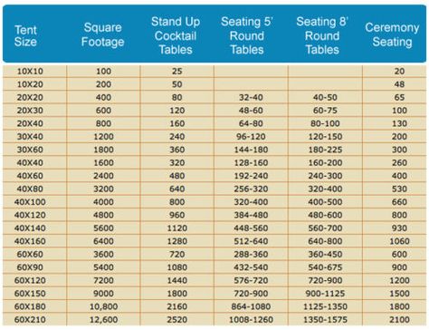 Tent Size Chart Food Vocabulary, Nutritional Snacks, Events Planning, Healthy Preschool Snacks, Preschool Snacks, Healthy Food Facts, Meal Planning Printable, Planning Tools, Wedding Tent