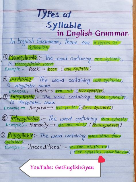 In English Grammar, there are 5 types of Syllables. Syllables make our language learning easy and effective. So, learn the types of Syllables and get English Gyan. Types Of Syllables, Bullet Notes, Grammar Notes, English Notes, English Grammar Notes, Grammar English, High School Curriculum, 10th Grade, School Curriculum