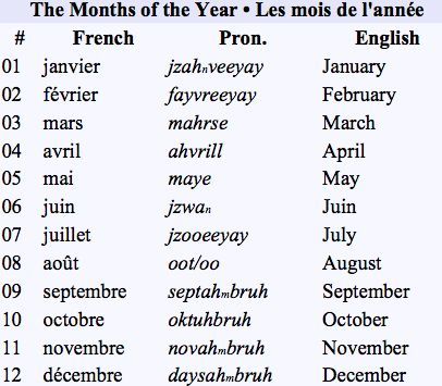 French Days Of The Week, Months In French, French Language Basics, Useful French Phrases, Learn French Beginner, French Basics, French Alphabet, French Flashcards, French Course