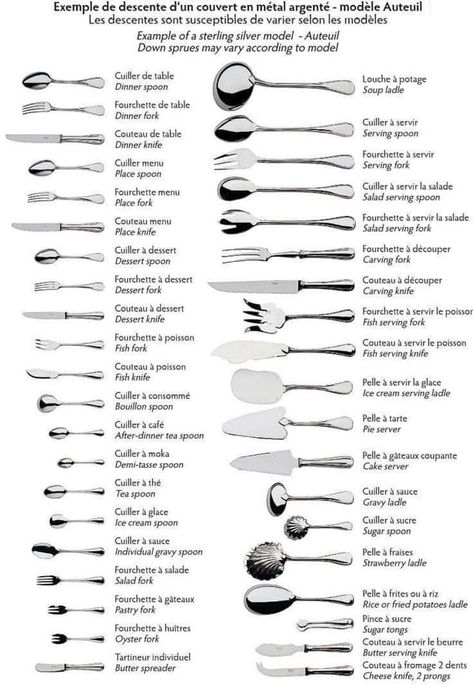 Types Of Spoons, Dinning Etiquette, Table Setting Etiquette, Formal Dinner Table, Kitchen Essentials List, Table Etiquette, Dining Etiquette, Table Manners, Etiquette And Manners