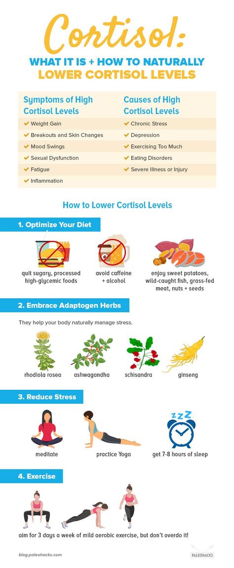 If you’re feeling super stressed, your #cortisol levels might be  higher than normal. Here’s how to tell if your stress #hormones are  affecting your everyday life, and what to do about it. Read the full article here: https://paleo.co/cortisol How To Lower Cortisol, Lower Cortisol, Lower Cortisol Levels, High Cortisol, Adrenal Fatigue, Cortisol Levels, Hormone Health, Mood Swings, Hormone Balancing