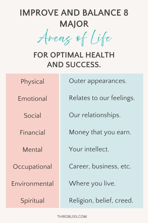 Looking to balance your life so you can create goals that will keep you healthy in all areas of your life? Read this guide to optimize your physical, mental, emotional, spiritual, financial, occupational, and environmental health. Knowing how to balance these 8 major areas of life will help you achieve success, happiness, and fulfillment with your life goals. #areasoflifegoals #areasoflifetobalance #mentalwellness #goalsetting Physical Mental Emotional Spiritual, Create Goals, Balance Your Life, Spiritual Religion, Goal Examples, Areas Of Life, Creating Goals, Home Remedy For Cough, Cold Home Remedies