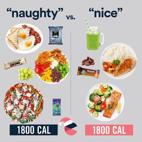 Equalution on Instagram: “What you think is 'naughty' VS what you think is 'nice'.. Which is more sustainable?  Flexible dieting is commonly misrepresented on social…” Vs Diet, Paleo Bars, Low Carb Protein Bars, Mediterranean Cookbook, Clean Meals, 10 Healthy Foods, Healthy Food Swaps, Calorie Count, Food Swaps