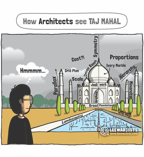 Architect Humor, Architecture Jokes, Architecture Memes, Architecture Gallery, Science Knowledge, Architect Student, College Architecture, Elevation Drawing, Facade Architecture Design