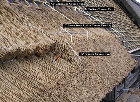 Straw Bale Construction, Thatched House, Rammed Earth, Cob House, Vernacular Architecture, Thatched Cottage, Thatched Roof, Natural Building, Samana