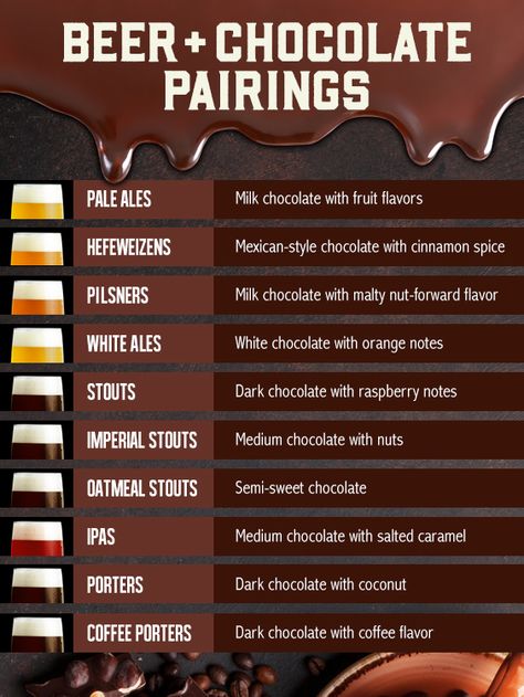 9 Mouthwatering Beer Chocolate Pairings | Hoppiness Delivered Beer And Cheese Pairing, Beer And Appetizer Pairings, Beer Pairings Snacks, Beer Flavors, Beer Food Pairings, Brewery Decor, Craft Beer Recipes, Beer Facts, Chocolate Beer