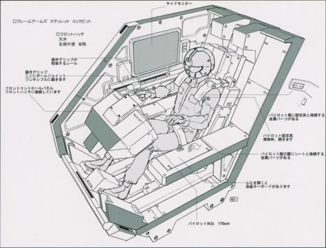 Cockpit Drawing, Mech Cockpit, Pilot Cockpit, Scifi Props, Cockpit Design, Mech Reference, Computer Gaming Room, Mech Art, Mecha Suit