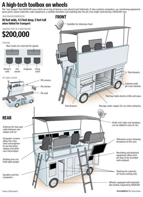 Pit Cart, Storage Basement, Tool Carts, Tools Box, Tool Chests, Mobile Cart, Cool Garages, Command Centers, Basement Garage