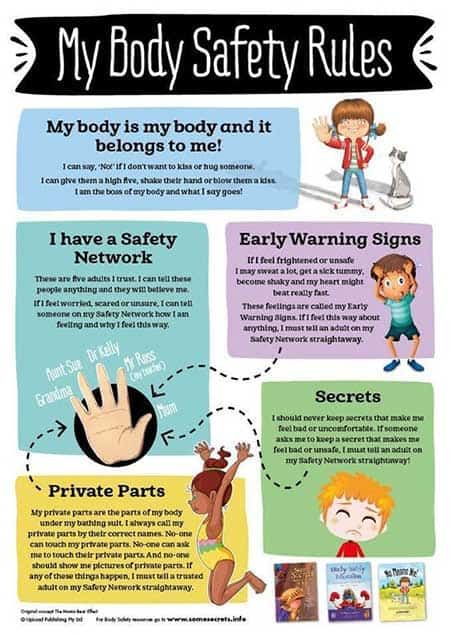 My-Body-Safety-Rules-Poster Body Safety, Safety Rules, Parenting Classes, Better Parent, Parenting Toddlers, Parenting Books, Gender Equality, Parenting Skills, Parenting Blog