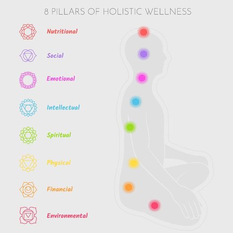 There are 8 pillars of holistic wellness: -Physical -Nutritional -Emotional -Intellectual -Financial -Social -Environmental -Spiritual So now we want to ask you: What pillar of holistic wellness do you need to work on the most? Therapy Worksheets, Balanced Life, April 26, Holistic Wellness, Social Emotional, Life Balance, Do You Need, Work On, To Work