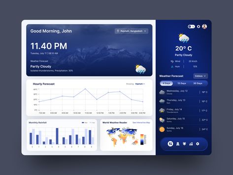 Weather Forecast Dashboard by Asiq M. Weather Forecast Design, Weather Dashboard, Data Quality Dashboard, Procurement Dashboard, Analytical Dashboard, Cloudy Weather, Weather And Climate, Dashboard Design, Weather Forecast