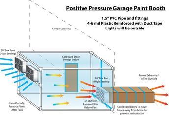 Garage paint booth. A few questions concerning the design and safety - Hot Rod Forum : Hotrodders Bulletin Board Garage Paint Booth Diy, Diy Paint Booth Car, Car Paint Booth Garage, Diy Spray Paint Booth, Spray Booth Diy, Portable Paint Booth, Diy Paint Booth, Spray Paint Booth, Garage Paint