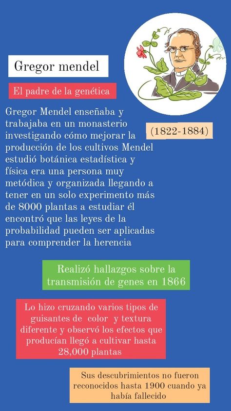 Gregor Mendel