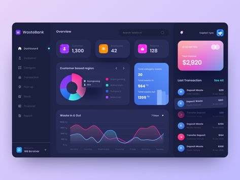 Bank Dashboard, Figma Design Ideas, Dashboard Interface, Finance Dashboard, Figma Design, Portal Design, Ui Design Dashboard, Directory Design, Power Bi