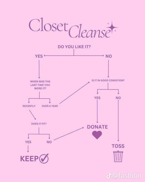 Clean Your Closet, Closet Cleanse, Organized Closet, Becoming Minimalist, Clothes Closet Organization, Wardrobe Refresh, Clothes Organization Diy, Clothes Closet, Do You Like It