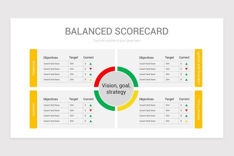 Flat Balanced Scorecard PowerPoint Template Balanced Scorecard Templates, Scorecard Template, Powerpoint Pictures, Data Strategy, Balanced Scorecard, Ppt Free, Free Ppt Template, Powerpoint Free, Content Design