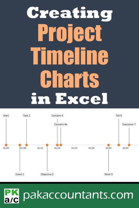 Creating Project Timeline in Excel - How To Free Excel tips, tricks, tutorials, downloadable templates, formula core book and cheat sheets Project Timeline, Excel For Beginners, Excel Hacks, Microsoft Excel Tutorial, Excel Tips, Excel Shortcuts, Computer Help, Excel Formula, Computer Shortcuts