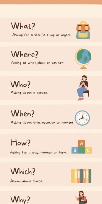 Where When Why How, What Where When Why Wh Questions, Who What Where When Why How Activities, How To Study English Tips, Who Where What When Why, Wh Question Words, English Infographic, Question In English, Wh Words