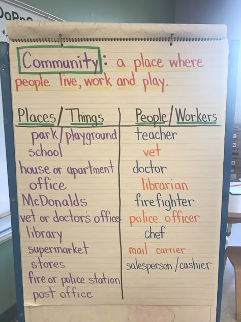 Community Skills Special Education, Community Lessons Kindergarten, Community Lessons First Grade, All About My Community Preschool, Communities First Grade Social Studies, Preschool Community Activities, Kindergarten Government Activities, Community Anchor Chart Kindergarten, History Activities For Kindergarten