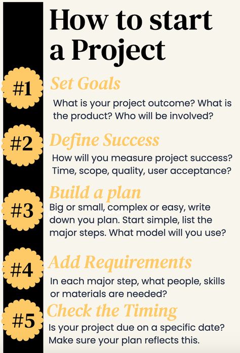 How To Be Strategic, Project Development Process, Action Plan For Project, Personal Development Plan For Students, Project Management Knowledge Areas, Organizational Management, Project Charter, Define Success, Software Projects