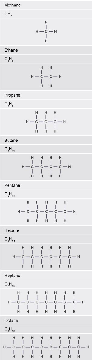 Hydrocarbons Chemistry Notes, Chemistry Revision, Chemistry Study Guide, Chemistry Basics, Learn Physics, Study Chemistry, Chemistry Education, Chemistry Classroom, Chemistry Worksheets