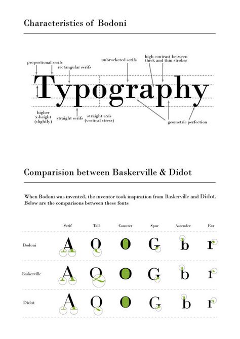 Bodoni Typo Brochure on Behance Anatomy Of Type, Type Specimen Booklet, Bodoni Font, Fonts For Numbers, Type Anatomy, Fonts Bubble, Type Specimen Book, Name Fonts, Fonts For Instagram