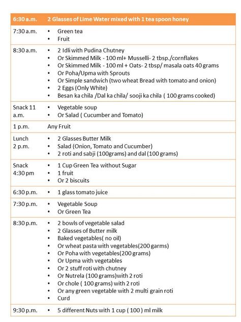 diet plan Rujuta Diwekar Diet Plan, Diet Food Chart, 1500 Calorie Diet, Gm Diet, Week Diet Plan, Indian Diet, Easy Diet, Diet Apps, Vegetarian Diet Plan