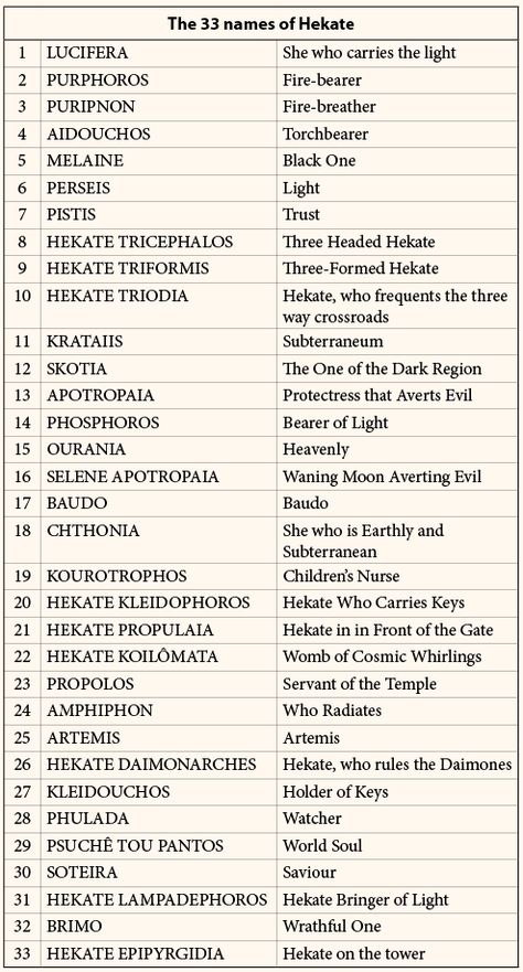 The 33 Names of Hecate - Hekate Hekate Goddess, Goddess Of Magic, Goddess Magick, Witch Names, Hecate Goddess, Goddess Names, Witch Spirituality, Magick Spells, Wiccan Spell Book