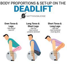 Deadlift Target Muscles, Buff Girl, Push Pull Workout, Pull Workout, Gym Things, Full Body Workout Plan, Leg Workout At Home, Dance Exercise, Workout Routine For Men