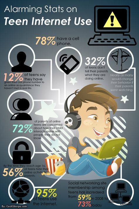 Alarming Stats on Teen Internet Use: Infographic Love And Logic, Information Literacy, Graphic Design Infographic, Technical Writing, Media Literacy, Internet Safety, Online Safety, Online Security, Information Graphics