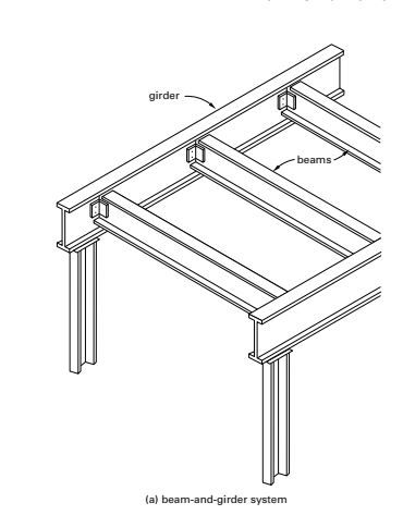 BEAM & GIRDER SYSTEM - large members (girders) span between vertical supports, and smaller members (beams) are framed into them. The girders span the shorter distances while the beams span the longer distances Diy Carport, Steel Architecture, Beam Structure, Steel Structure Buildings, Steel Frame House, Steel Frame Construction, Architecture Building Design, Patio Diy, Steel Beams