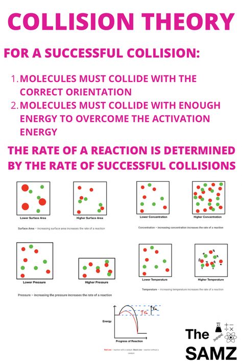 Rate Of Reaction Chemistry, Collision Theory, Gen Chem, Chemistry Ideas, Chemical Kinetics, Teaching Games, Chemistry Basics, Chemistry Worksheets, Teaching Game