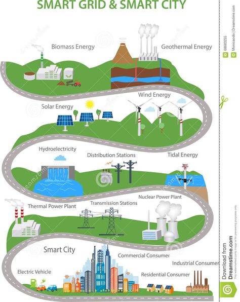 Internet Of Things Illustration, Smart City Design, Data Infographic, Business Plan Infographic, Tidal Energy, Biomass Energy, Solar Powered Garden Lights, Renewable Energy Technology, Thermal Power Plant