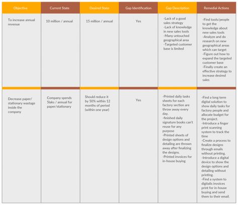 Gap Analysis, Biology Labs, Checklist Template, Business Analysis, Report Template, Business Administration, Layout Template, Business Presentation, Best Templates