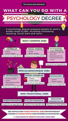 Here are 12 Jobs For Psychology Majors & Potential Incomes! + Click to see the full article. Psychology Degree Jobs, Psychology Memes, Psych Major, Psychology Careers, Psychology 101, Psychology Notes, Psychology Studies, Psychology Major, College Majors