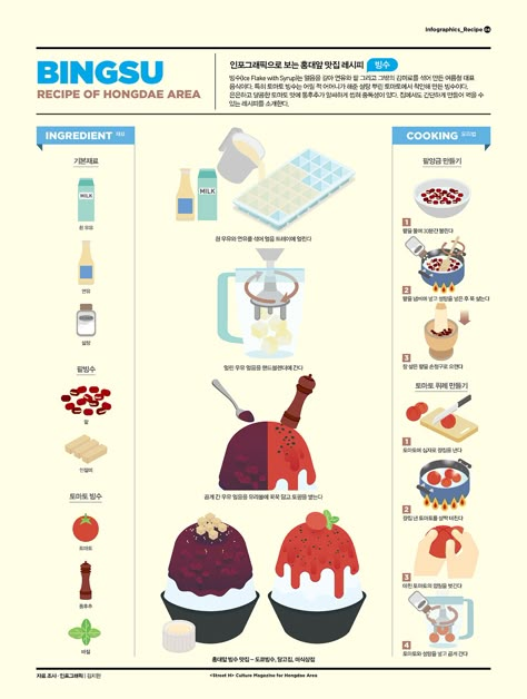 1907 Infographics_Recipe : Bingsu on Behance Korean Chinese Food, Bingsu Korean Recipe, Bingsu Illustration, Bingsu Recipe, Bingsu Korean, South Korean Food, Food Infographic, Food Graphic Design, Cute Food Drawings