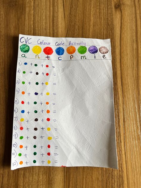 This is a brain booster activity for children already introduced to CVC words. They get ti decode the colors to creat a CVC word usibg the alphabet guide. Decoding Activities, Brainstorming Activities, English Lesson Plans, Decoding Words, Alphabet Phonics, Brain Booster, Cvc Word, Brain Gym, Teaching Phonics