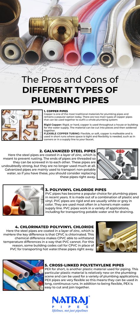 Plumbing Installation Plan, Plumbing Knowledge, Plumbing Basics, Basic Plumbing, Plumbing Ideas, Plumbing Diagram, Plumbing Materials, Skilled Trades, Pool Plumbing