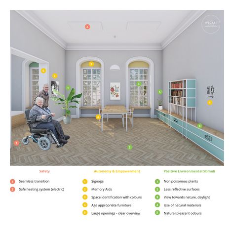 Dementia-Friendly Environment Hungary Initiative - WeCare architecture Organic House, Day Room, Elderly Home, Care Facility, Nursing Home, Worlds Of Fun, Hotels Room, Hungary, Wellness Design