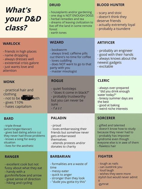 How To Play Dungeons And Dragons, Dnd Riddles, Necromancer Dnd, How To Play Dnd, Dungeons And Dragons Character Sheet, Dnd Tips, Roll For Initiative, Dungeons And Dragons Rules, Icewind Dale