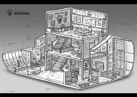 Book Store by shunding Draw A Room, Frankenstein Lab, Messy Apartment, 1920 House, Flying Broom, Feng Zhu, Flying Ship, Isometric Map, Isometric Drawing