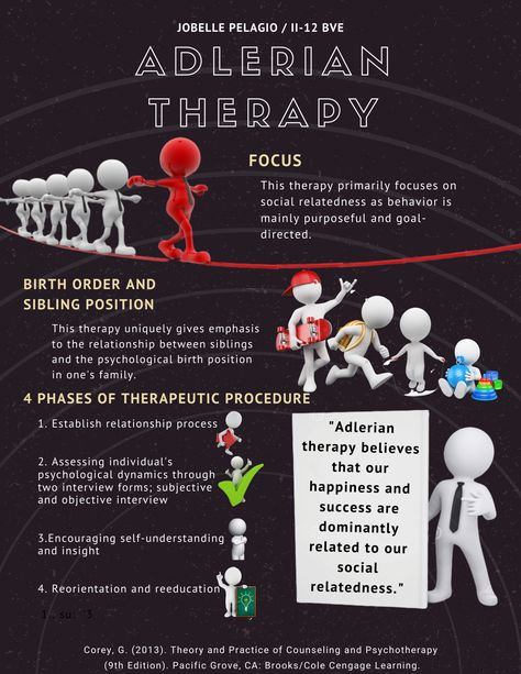 Adlerian Therapy by Jobelle Pelagio Adlerian Therapy Techniques, Adlerian Play Therapy, Adlerian Psychology, Adlerian Therapy, Psych Notes, Counseling Theories, Therapist Notes, Play Therapy Activities, Alfred Adler