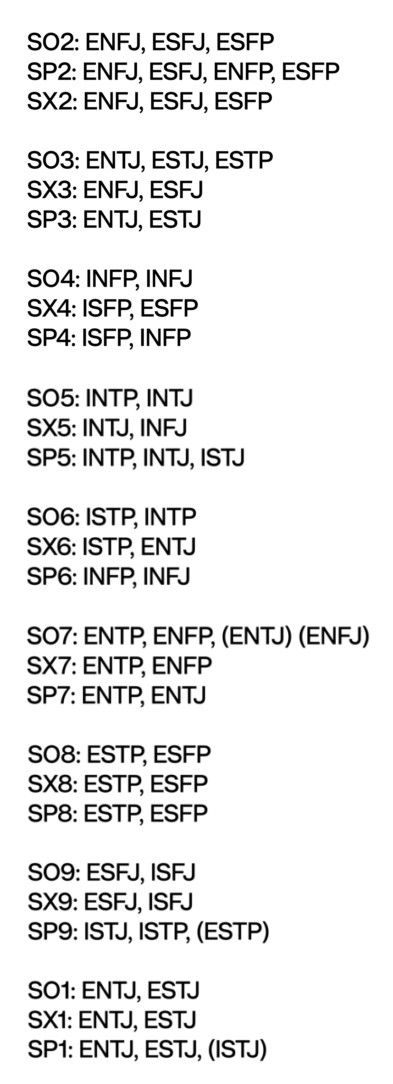 Enneagram Type 3 Subtypes, Mbti Enneagram Correlation, Enneagram 4 Subtypes, Enneagram 6 Subtypes, Mbti And Enneagram, Entj Enneagram, Entp Enneagram, 3w4 Enneagram, Istp Enneagram