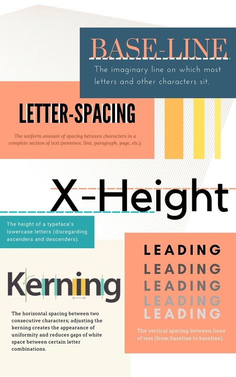 Typography Terms, Type Anatomy, Letter Spacing, Hand Lettering Inspiration, Letter S, Lowercase A, Lower Case Letters, Design Inspo, Hand Lettering