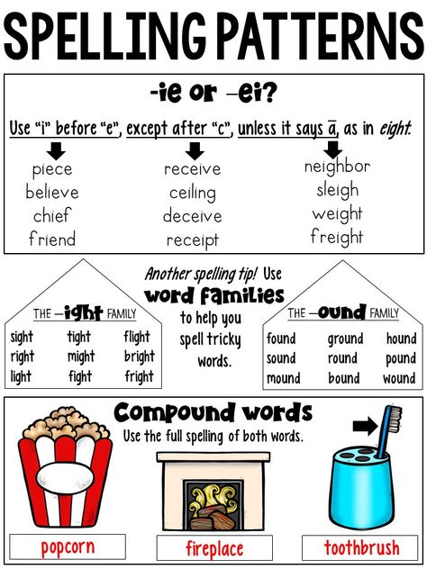 3rd Grade Phonics, Spelling Rules Anchor Chart, Teaching Child To Read, Phonics Posters, Learning Phonics, Reading Comprehension Lessons, Phonics Rules, Teaching Spelling, Spelling Rules