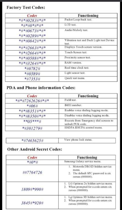 With this you can check your mobile can check and it has many codes which you don't know Mobile Hacking Codes Android, Mobile Hacking Codes, Hacking Codes, Free Printable Grocery Coupons, Secret Apps, Networking Basics, Iphone Codes, Mobile Code, Cell Phone App