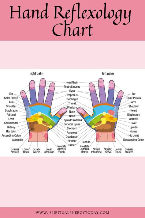 The hands are home to many reflexology points. These reflexology points can be used to improve your overall health. Know the reflexology points that you should try when you're looking for relief from different health problems. Hand Reflexology Chart, Healing Reflexology, Reflexology Points, Hand Reflexology, Reflexology Chart, Sinus Relief, Face Mapping, Reflexology Massage, Hand Pain