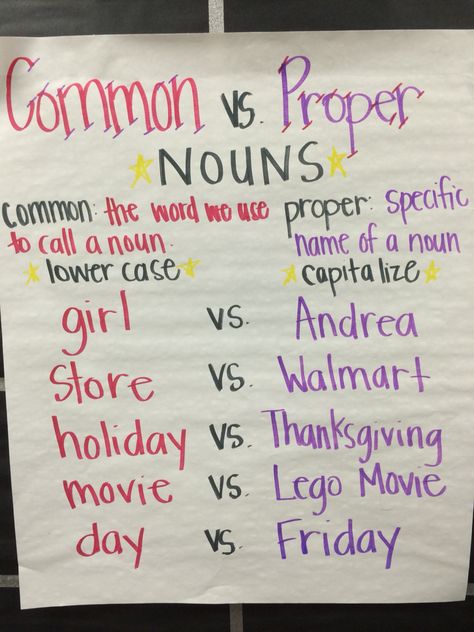 Common Proper Nouns Anchor Chart Proper Nouns Anchor Chart, Nouns Anchor Chart, Noun Chart, Nouns Lesson, Grammar Anchor Charts, Ela Anchor Charts, Common And Proper Nouns, 3rd Grade Writing, Common Nouns