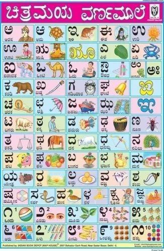 Kannada Varnamala, Kannada Alphabets Chart, Kannada Alphabets, Telugu Varnamala, Learn Kannada, Vowel Chart, Alphabet Chart Printable, Lkg Worksheets, Alphabet Practice Worksheets